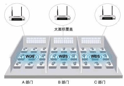 网络桥接