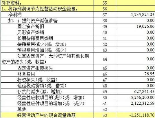 经营活动现金流量