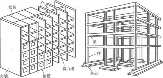 框架剪力墙