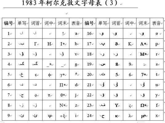 柯尔克孜文