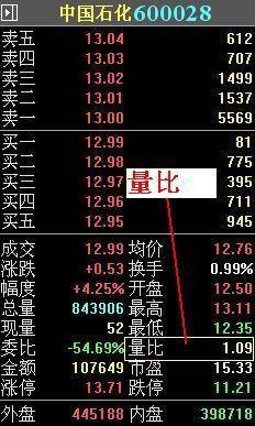 量比