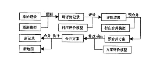 模糊综合评价法