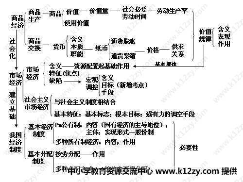 哲学原理（术语）