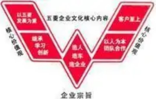 柳州五菱车