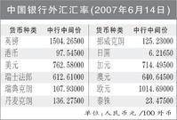 直接标价法