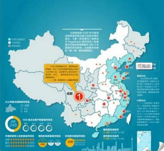 中国城市新分级名单