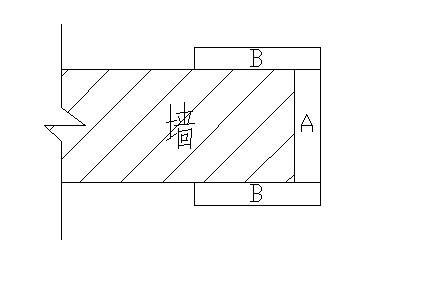 门窗套