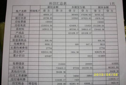 贷方与借方项目