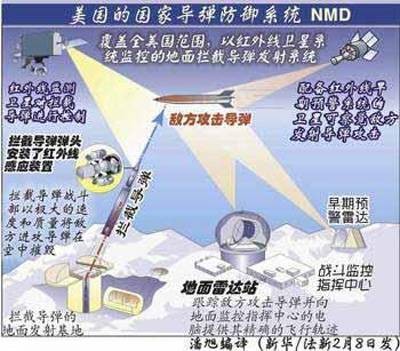 战区导弹防御系统