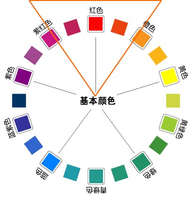 颜色(对光的视觉效应)