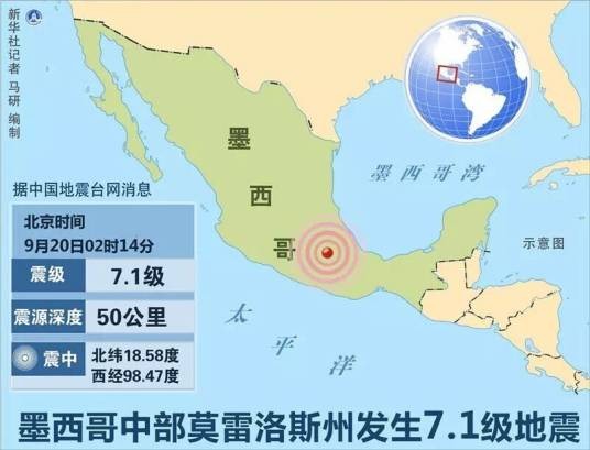 9·19墨西哥地震(2017年9月19日在墨西哥发生的地震)