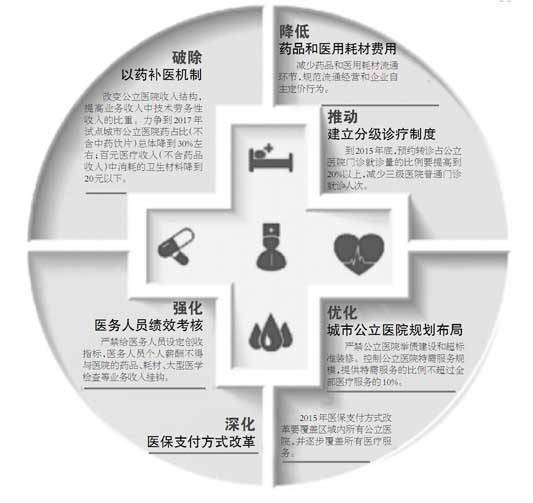 现代医院管理制度