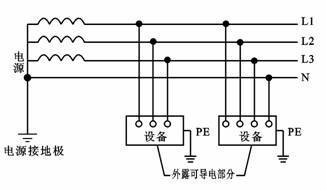 TT系统