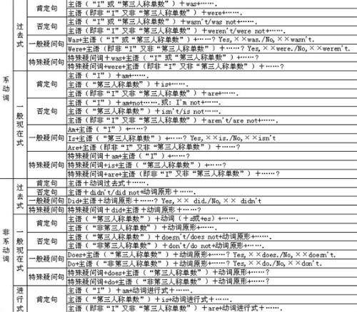 省略句