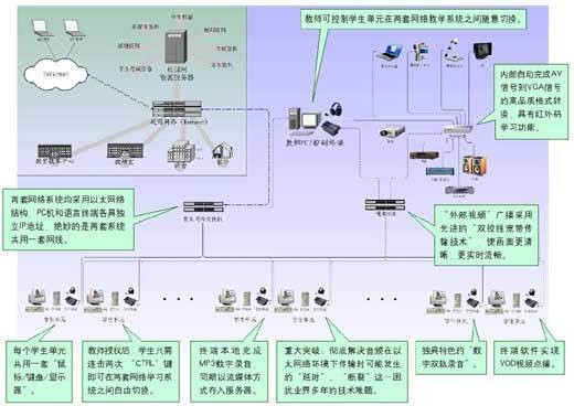 网络数字语言