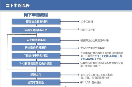 新股申购网