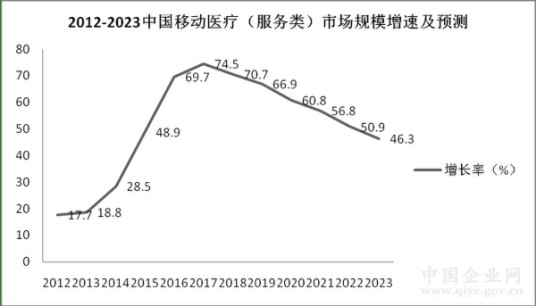 中国未来十年产业发展机会研究报告