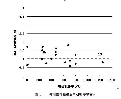 导磁槽楔