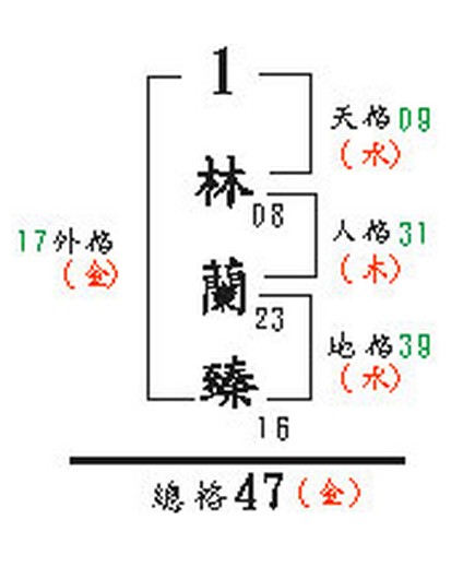 五格(名为“五格剖象法”的一种取名法)