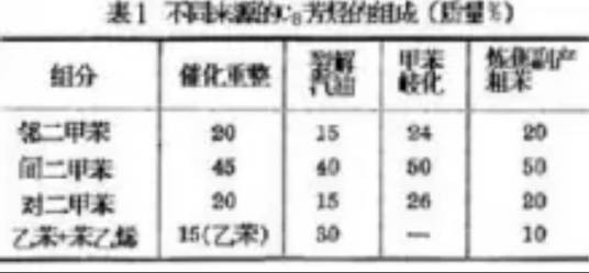 碳八芳烃
