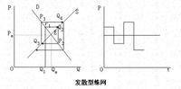 蛛网模型