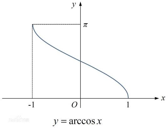 arccos（反余弦）
