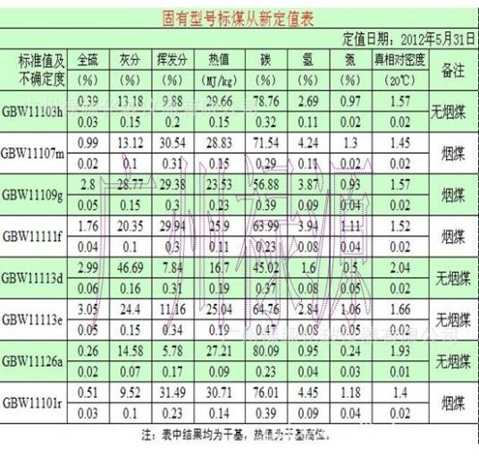 标煤单价