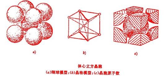 体心立方晶胞