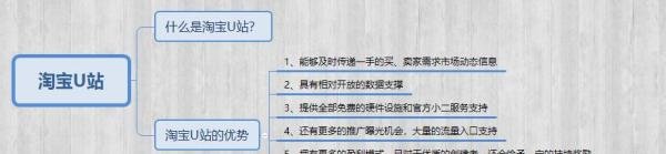 淘宝U站是什么？