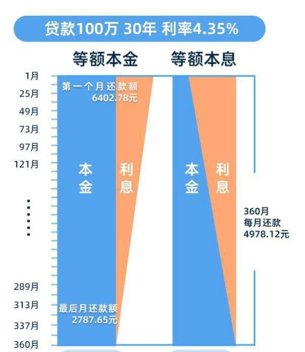 提前还房贷,我开始后悔了!哪几类人千万不要提前还房贷?