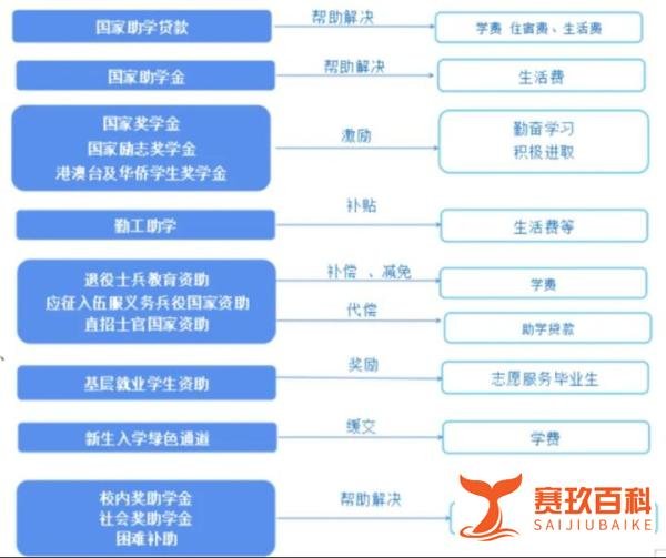 26考研 | 真多！广外研究生的奖学金可太让人羡慕了！