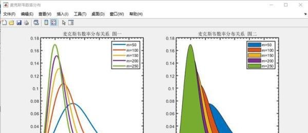 麦克斯韦速率分布