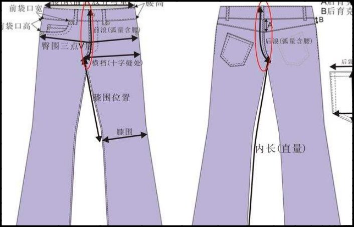 裤子的前浪后浪是什么意思??