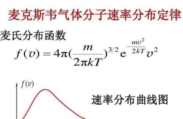 麦克斯韦速率分布