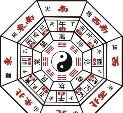 什么是阴阳线