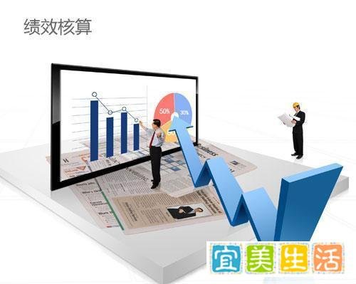 蓝奥信息:企业网络营销策划应该如何做?