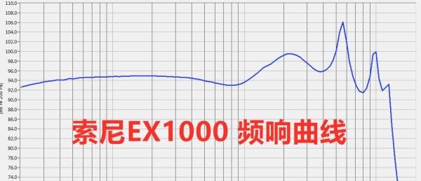 索尼EX1000（EXK）入耳式耳机音质测评