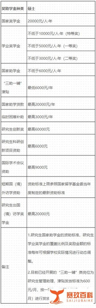 26考研 | 真多！广外研究生的奖学金可太让人羡慕了！