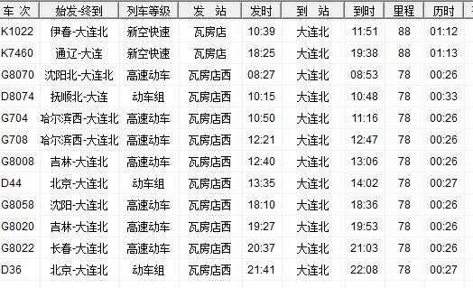 瓦房店站到大连北站怎么走