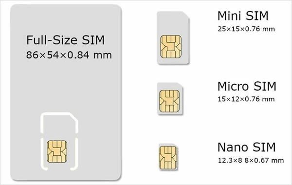 Nano卡就是Nano SIM卡吗，有什么区别？