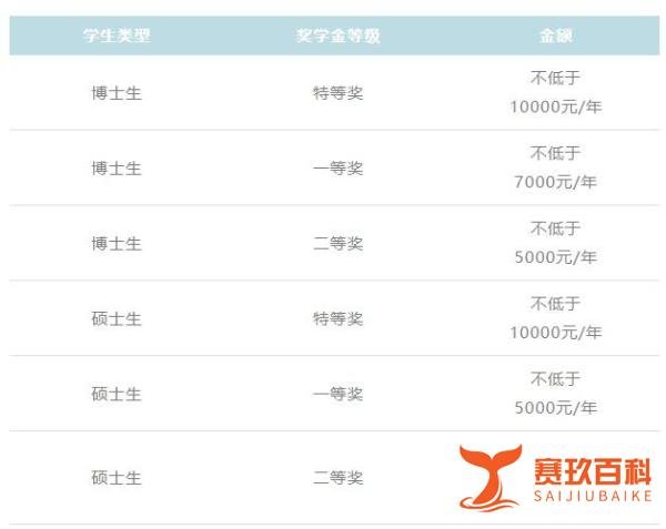 26考研 | 真多！广外研究生的奖学金可太让人羡慕了！