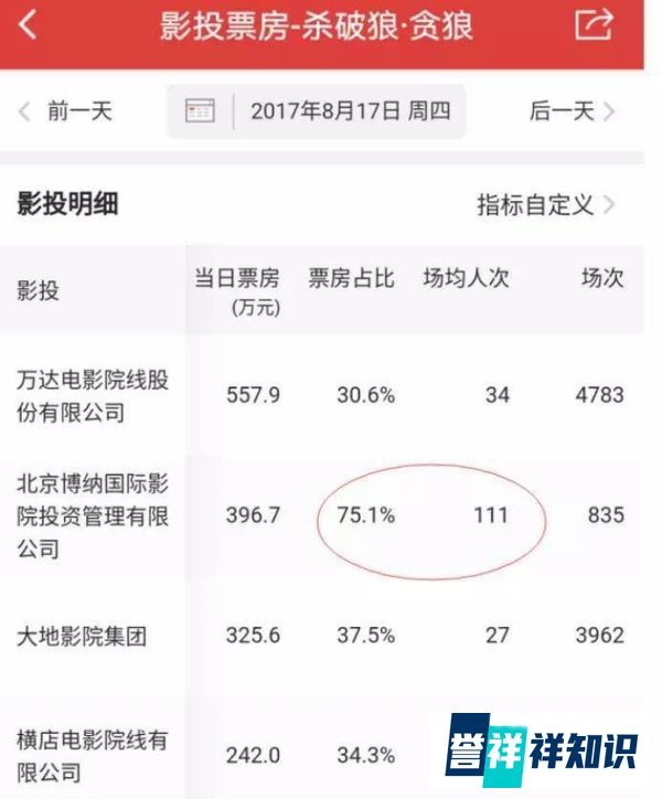 《贪狼》变身“注水狼”，背后利益链有多硬？