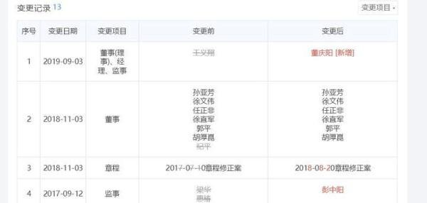 任正非为何卸任上海华为技术有限公司董事？