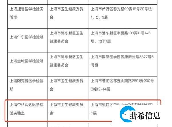 上海市公布第三方核酸检测机构合格名单，中科润达等在列