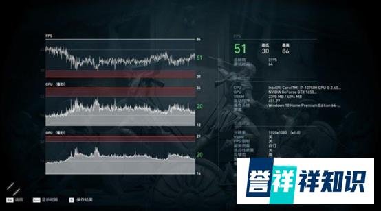 戴尔成就7000怎么样？