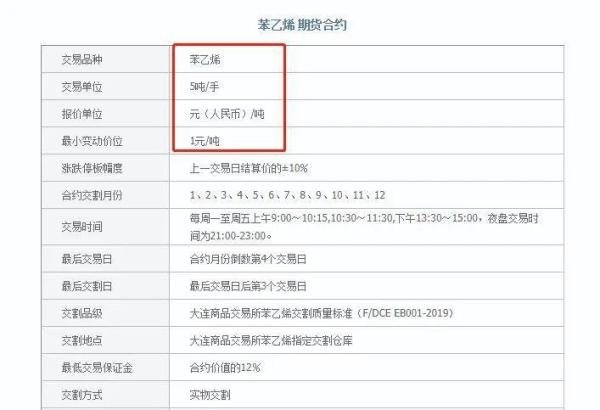 苯乙烯2101多少钱一手?聚苯乙烯一吨多少钱?几个点回本