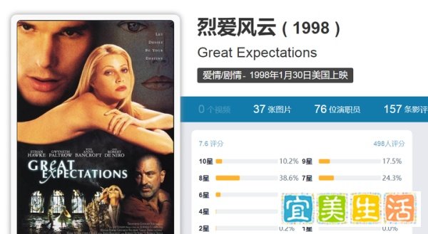 《烈爱风云》影评：Great.Expectations.1998
