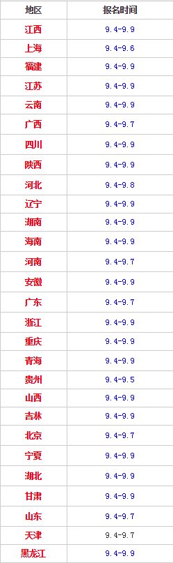 2018年全国教师资格证报考时间