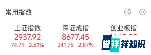 A股迎来全面爆发!