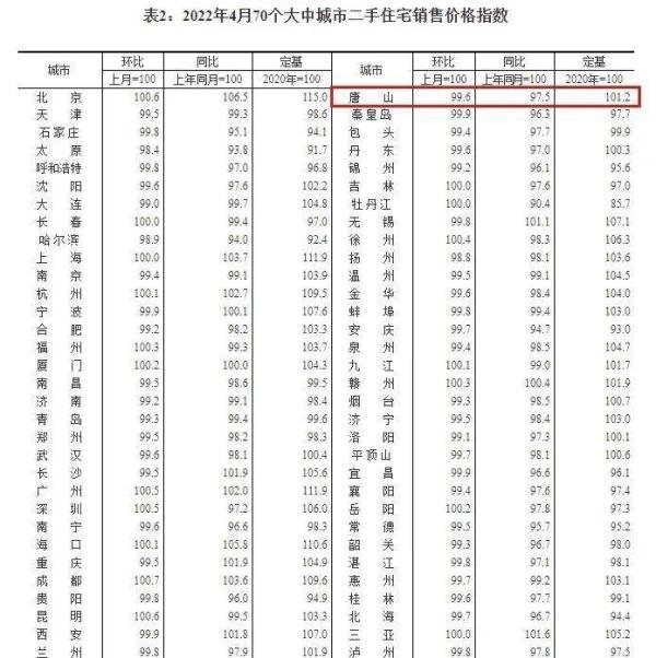 重磅消息!又一城市取消限购限售,降低房贷利率!